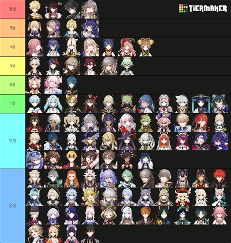 starrailmobilemeta|Tier List .